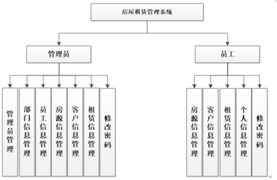 ASP.NET房屋租賃管理系統 構建高效、安全的數字化租賃平臺
