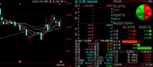 耐心等待A股變盤時刻的到來，三股有望率先崛起，聚焦北京信息系統集成服務