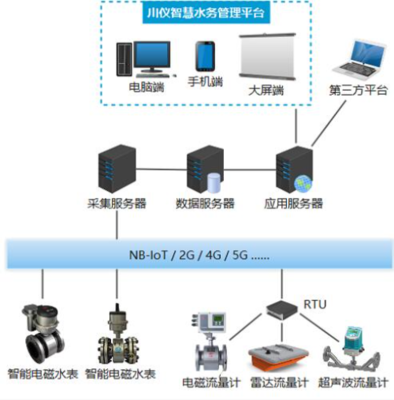 喜訊！川儀股份榮獲2022中國自動化產業年會兩項大獎